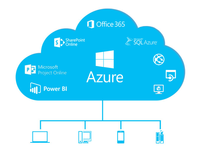 Azure-Hosting-User-Friendly Experience